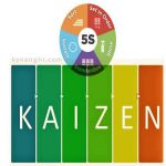 Kaizen là gì