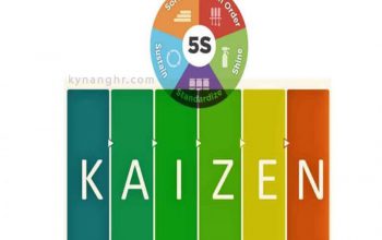 Kaizen là gì