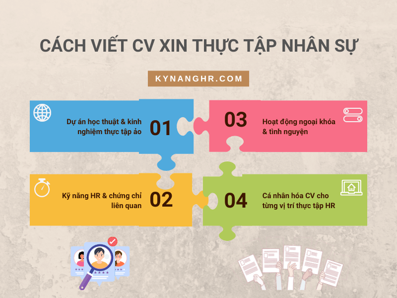 cách viết cv thực tập nhân sự