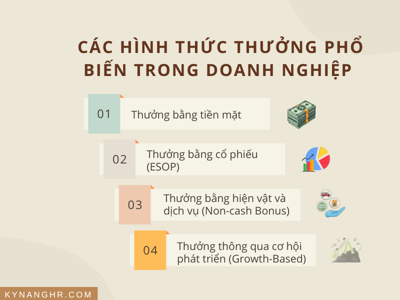 Cac hinh thuc thuong pho bien trong doanh nghiep