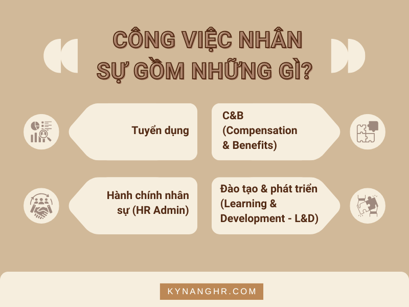 Cong viec nhan su gom nhung gi