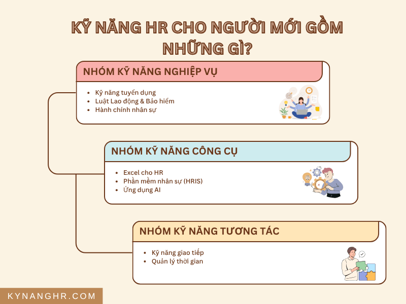 Ky nang HR cho nguoi moi gom nhung gi