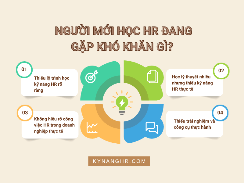 Nguoi moi hoc HR dang gap kho khan gi