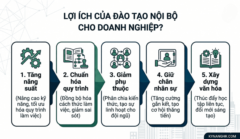 5 lợi ích của đào tạo nội bộ cho DN