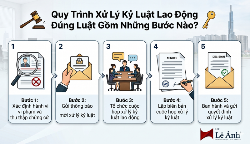 5 bước xử lý kỷ luật lao động đúng luật