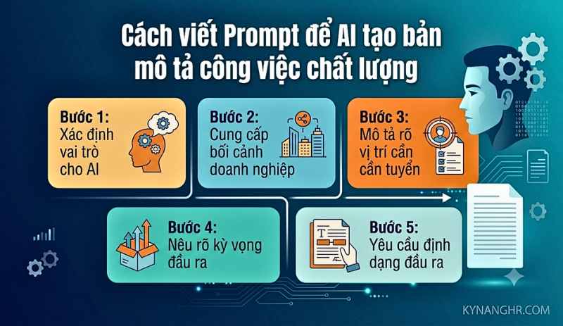 Cách viết prompt để AI tạo bản mô tả công việc chất lượng