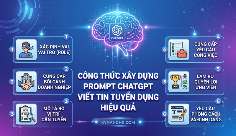 Công Thức Xây Dựng Prompt ChatGPT Viết Tin Tuyển Dụng Hiệu Quả