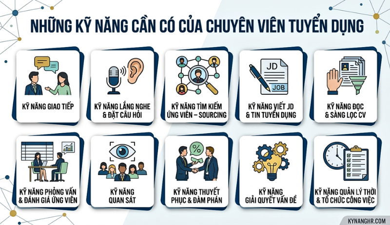 Những Kỹ Năng Cần Có Của Chuyên Viên Tuyển Dụng
